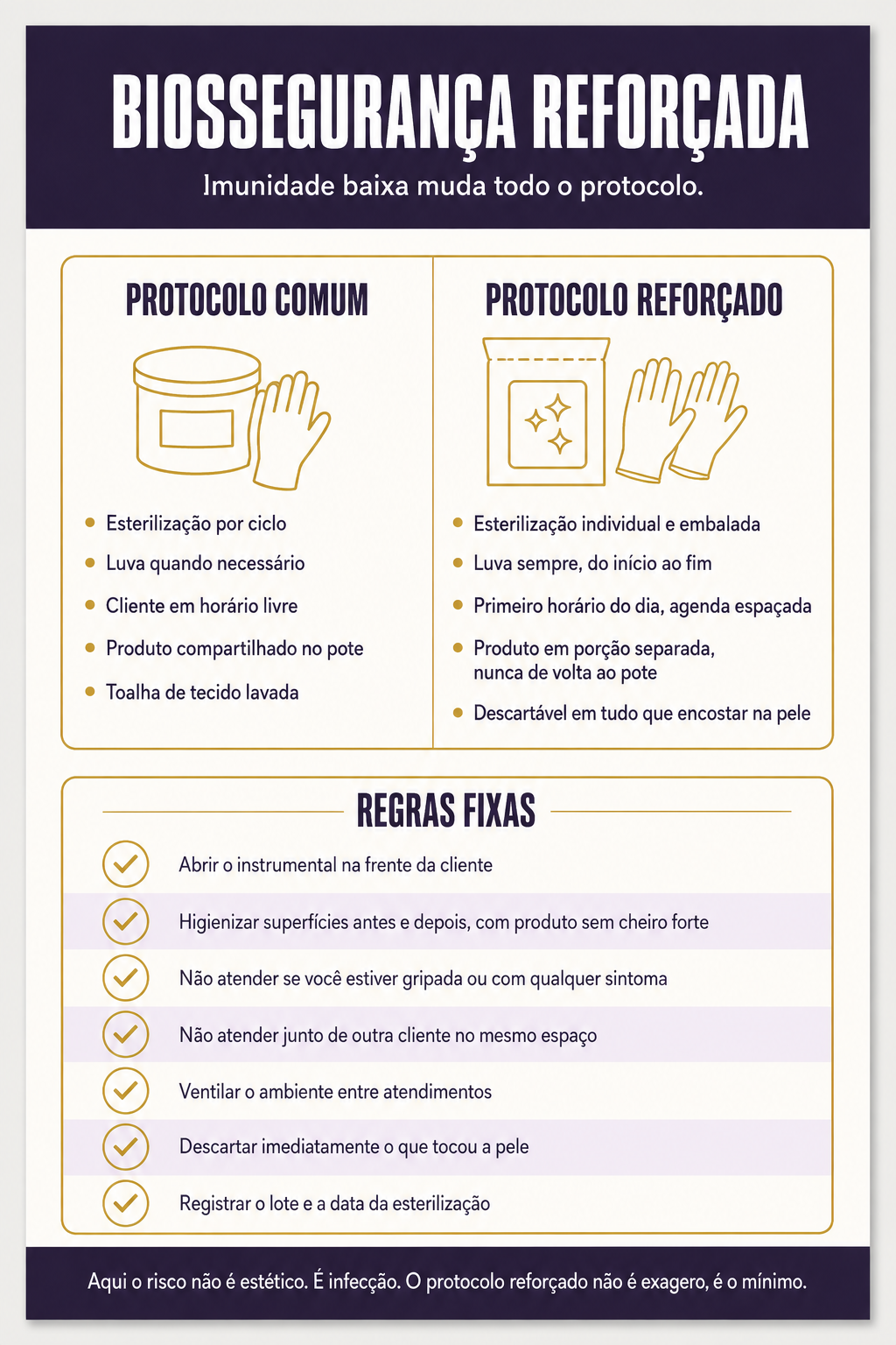 Protocolo de biossegurança reforçada