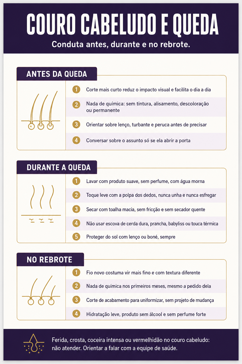 Guia de couro cabeludo e queda de cabelo