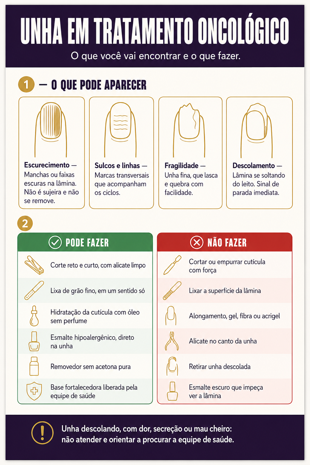 Guia de unha em tratamento oncológico